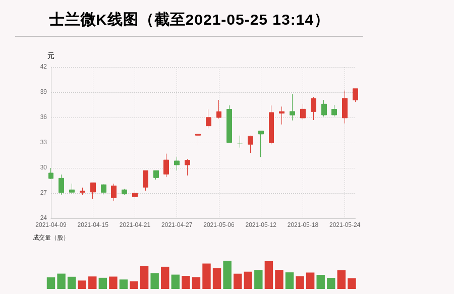 【牛人重仓】士兰微:前复权价创历史新高，今日资金流入13982.88万元，北向资金持股1983.12万股，融资余额153565.38万元；前3个交易日，北向资金增持122.04万股，融资额增加-1990.73万元，主力资金净流入-38342.37万元